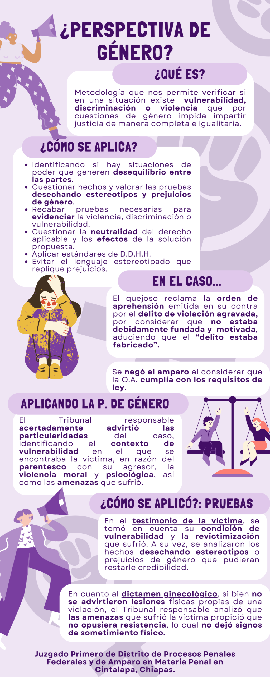 Infografía Cronología del Día Internacional de la Mujer Ilustrado